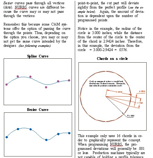 7 Easy Steps to CNC Book 2 Splines and Chords